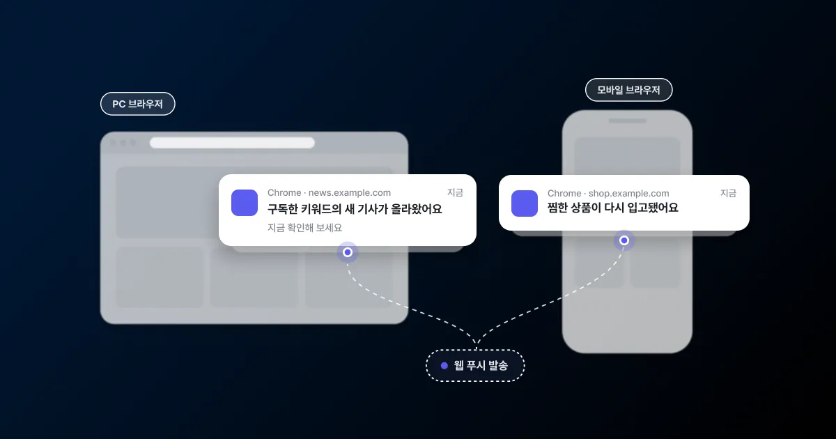 흐리게 처리된 PC 브라우저 창과 휴대폰 위에 각각 선명한 웹 푸시 알림 카드가 겹쳐 있는 썸네일