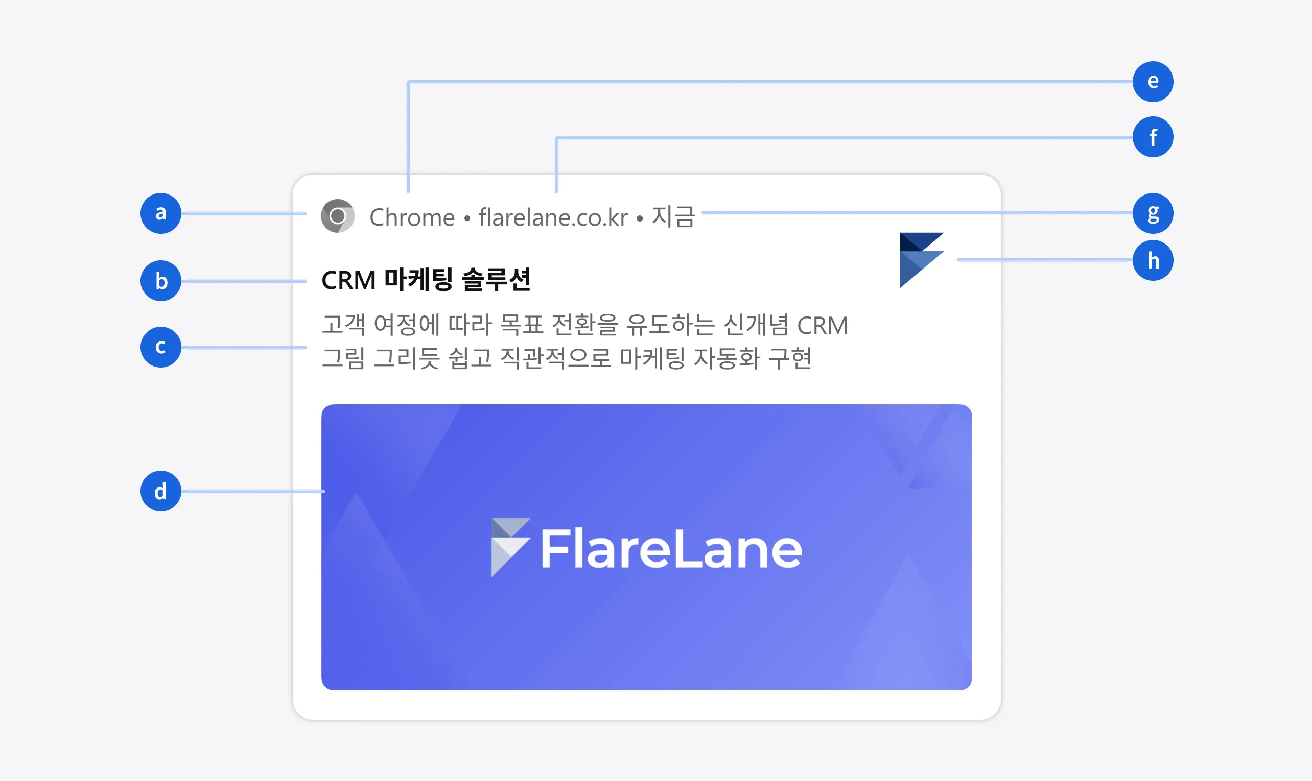 배지, 제목, 내용, 이미지, 아이콘 등 웹 푸시 구성 요소를 a부터 h로 표시한 규격 안내 이미지