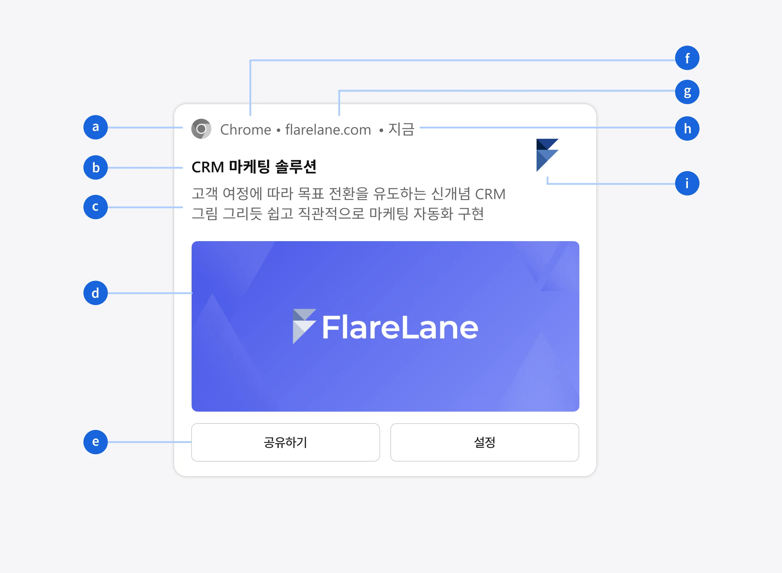 배지, 제목, 내용, 이미지, 버튼, 아이콘 등 웹 푸시 구성 요소를 a부터 i로 표시한 규격 안내 이미지