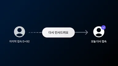휴면 유저를 다시 움직이는 윈백 캠페인 설계를 표현한 썸네일